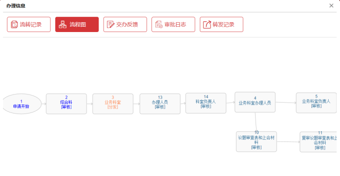 【OA技術派】華天動力OA公文管理，嚴謹規范、權責清晰