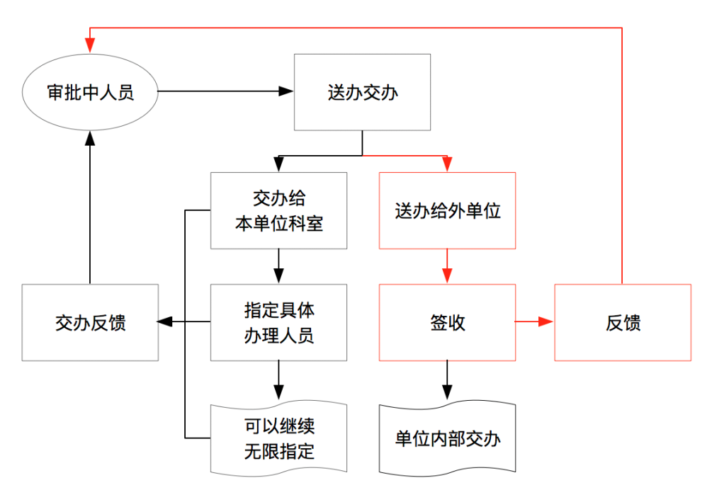 【OA技術派】華天動力OA公文管理，嚴謹規范、權責清晰