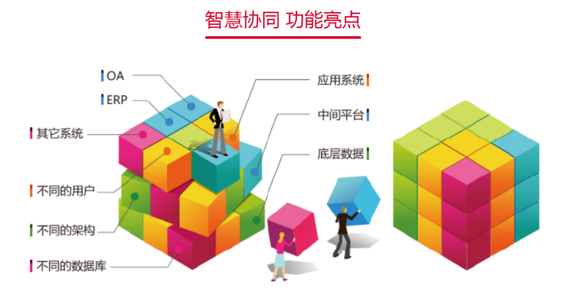 華天動力OA系統穩如泰山的秘密所在