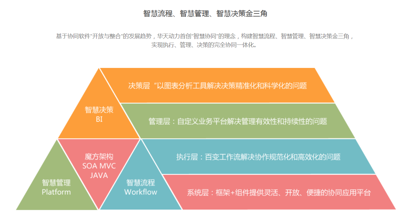 華天動力OA系統穩如泰山的秘密所在