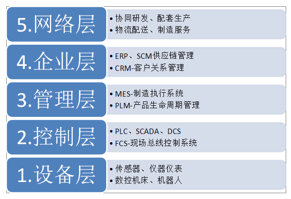 華天動力系統OA系統行業解決方案之“中國制造2025”