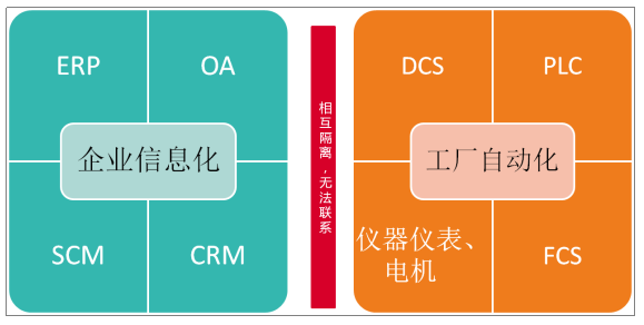 華天動力系統OA系統行業解決方案之“中國制造2025”