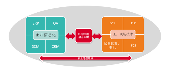 華天動力系統OA系統行業解決方案之“中國制造2025”