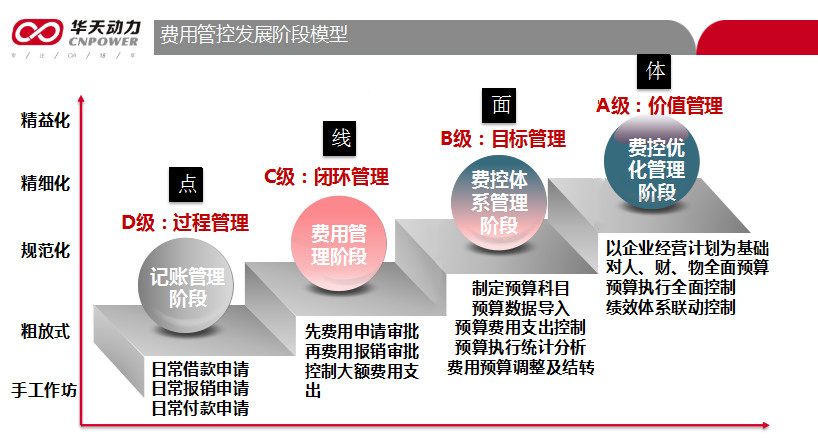 堅(jiān)定政策導(dǎo)向，協(xié)同管理OA系統(tǒng)實(shí)現(xiàn)企業(yè)“降費(fèi)”目標(biāo)！