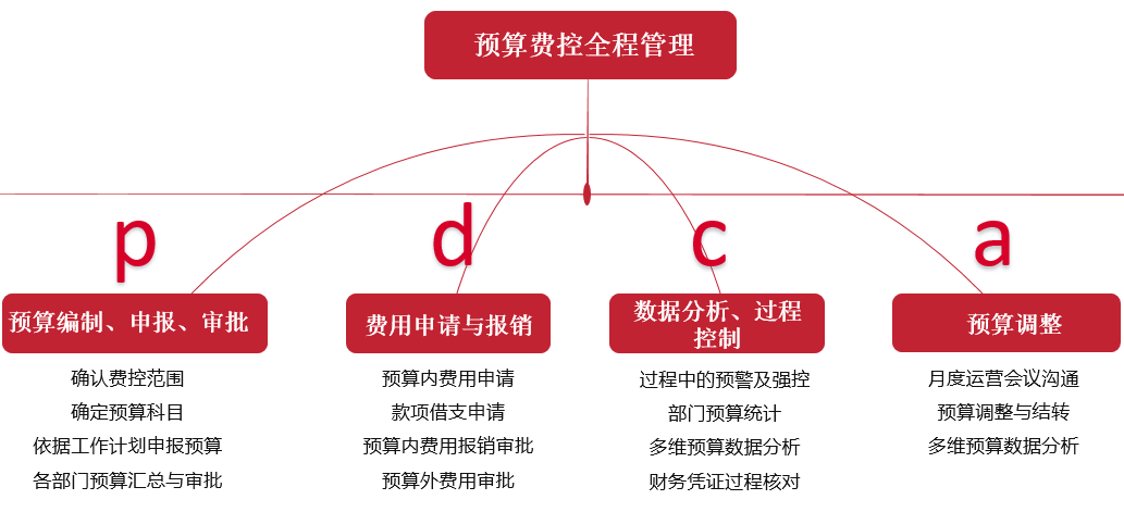 堅(jiān)定政策導(dǎo)向，協(xié)同管理OA系統(tǒng)實(shí)現(xiàn)企業(yè)“降費(fèi)”目標(biāo)！