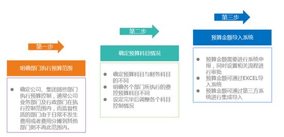 5G時代來臨，協同管理OA系統信息化落地更加迫切