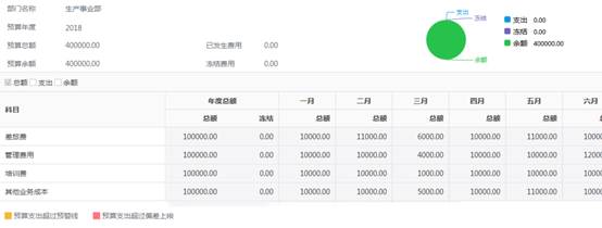 5G時代來臨，協同管理OA系統信息化落地更加迫切