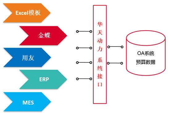 5G時代來臨，協同管理OA系統信息化落地更加迫切
