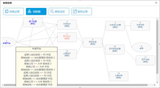5G時代來臨，協同管理OA系統信息化落地更加迫切
