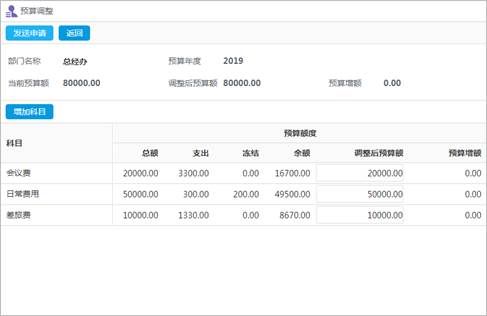 5G時代來臨，協同管理OA系統信息化落地更加迫切