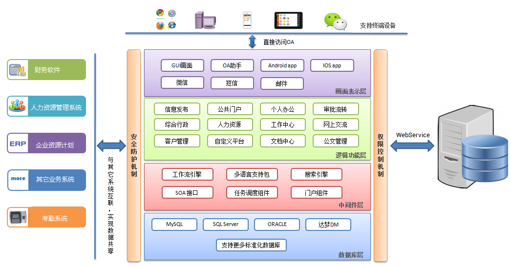 協同管理OA系統如何跨越企業(yè)管理數字化轉型“鴻溝”？