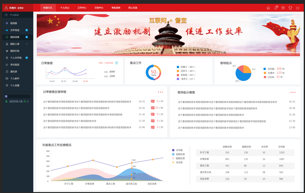 促進互聯網+監督  華天動力黨政督查督辦系統