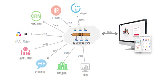 OA系統中如何實現藥企GMP質量管理