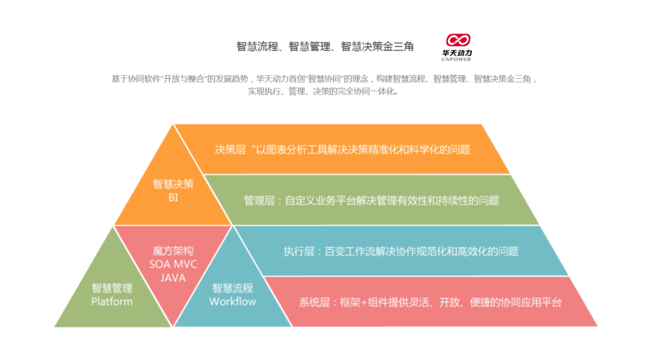 OA系統(tǒng)如何打造人財物一體化醫(yī)藥管控平臺