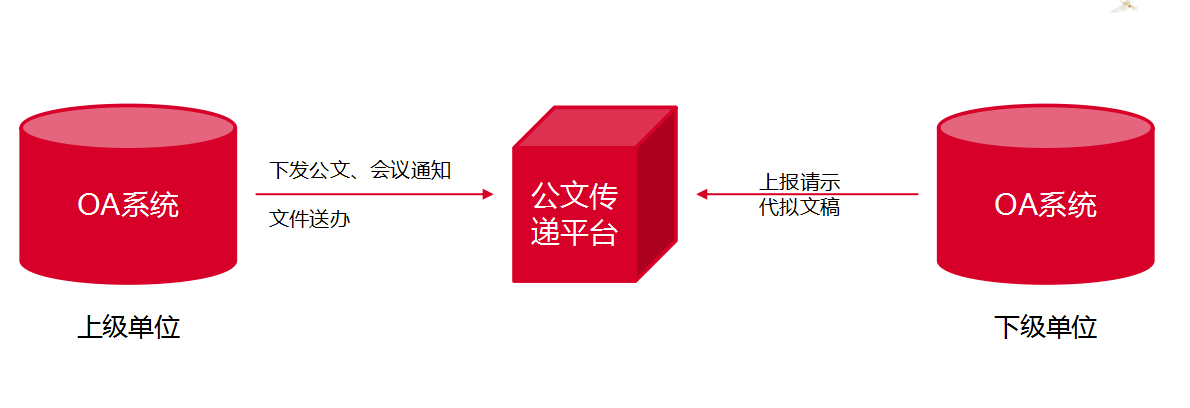 華天動力協同OA系統全面助力電子政務信息化建設