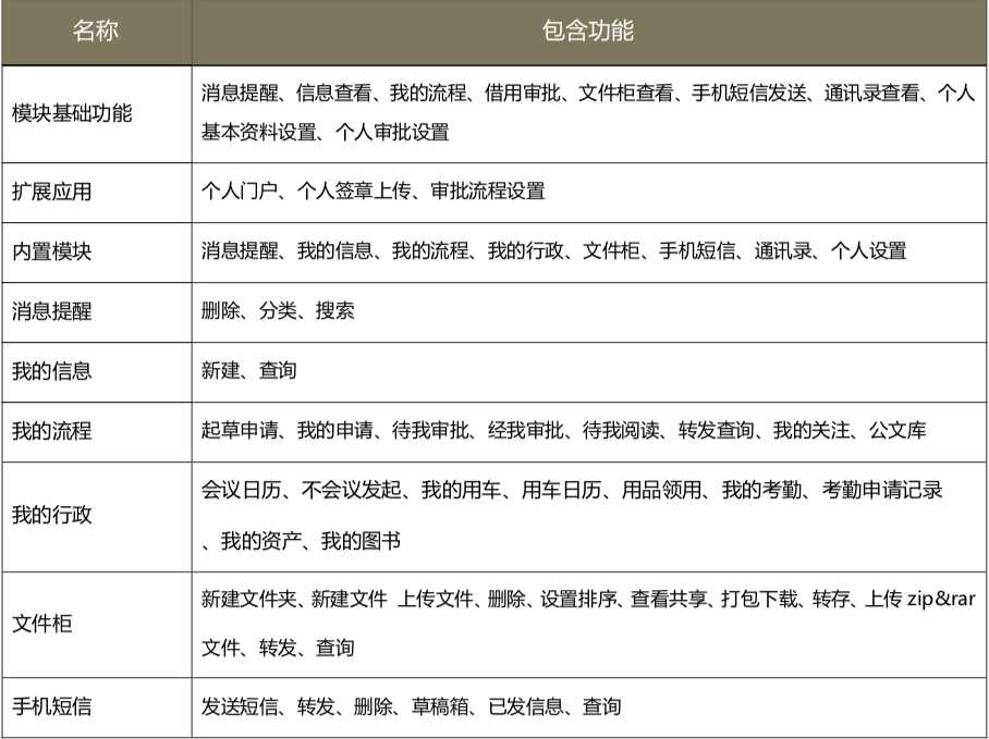 隨時隨地、想辦就辦！華天動力協同OA系統開創移動辦公新時代