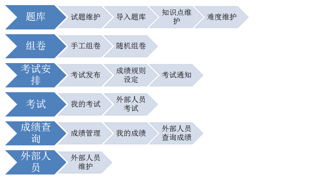 春季招聘熱潮管理難題多  華天動力OA系統(tǒng)為你出招