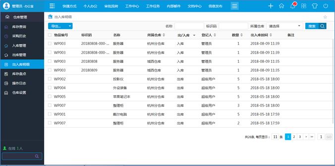 單位倉庫管理有點亂？政務OA系統來搞定