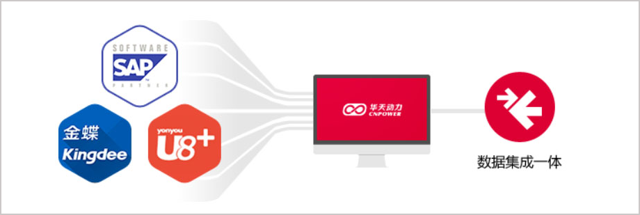 華天動力OA系統與金蝶軟件深度集成剖析