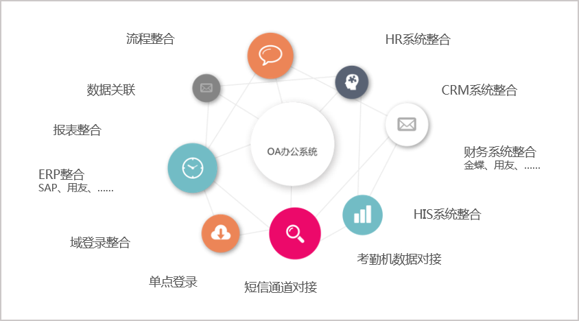 華天動力OA系統與金蝶軟件深度集成剖析