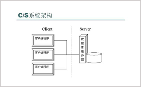 華天動力OA系統與金蝶軟件深度集成剖析