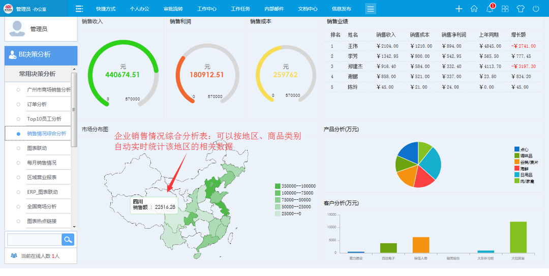 還活在excel“痛苦”中？協(xié)同OA系統(tǒng)智能報(bào)表來“拯救”