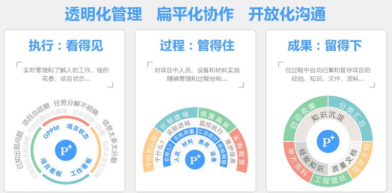 還活在excel“痛苦”中？協(xié)同OA系統(tǒng)智能報(bào)表來“拯救”