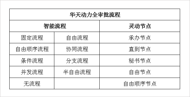 上班族的“十二時(shí)辰”，借助協(xié)同OA系統(tǒng)找到訣竅
