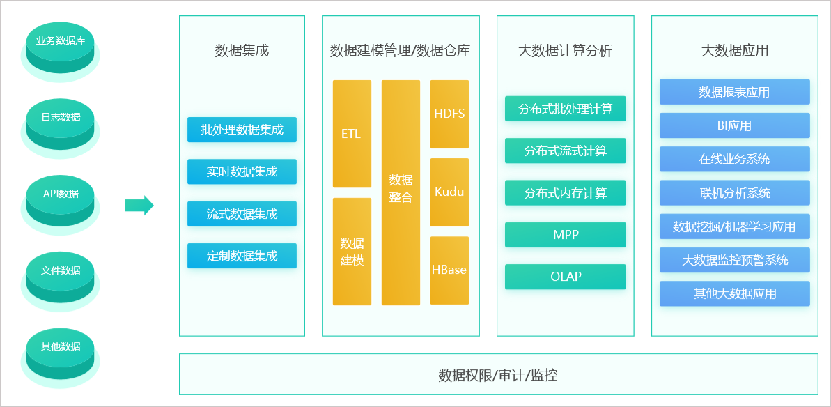 上班族的“十二時(shí)辰”，借助協(xié)同OA系統(tǒng)找到訣竅