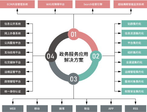 建軍92周年，探索華天動力OA系統獲部隊好評的關鍵所在