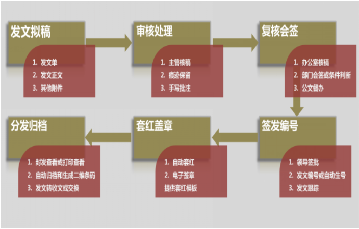 建軍92周年，探索華天動力OA系統獲部隊好評的關鍵所在