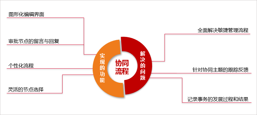 從OA系統(tǒng)應用看東北老工業(yè)基地的振興“突圍”
