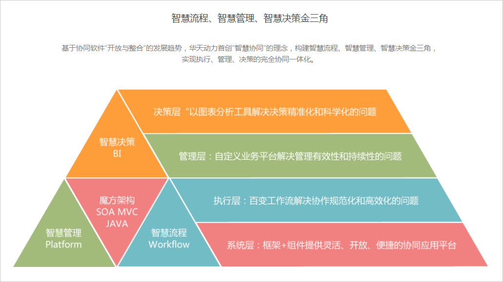 從OA系統(tǒng)應用看東北老工業(yè)基地的振興“突圍”
