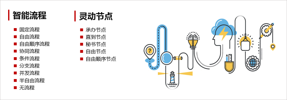 從OA系統(tǒng)應用看東北老工業(yè)基地的振興“突圍”