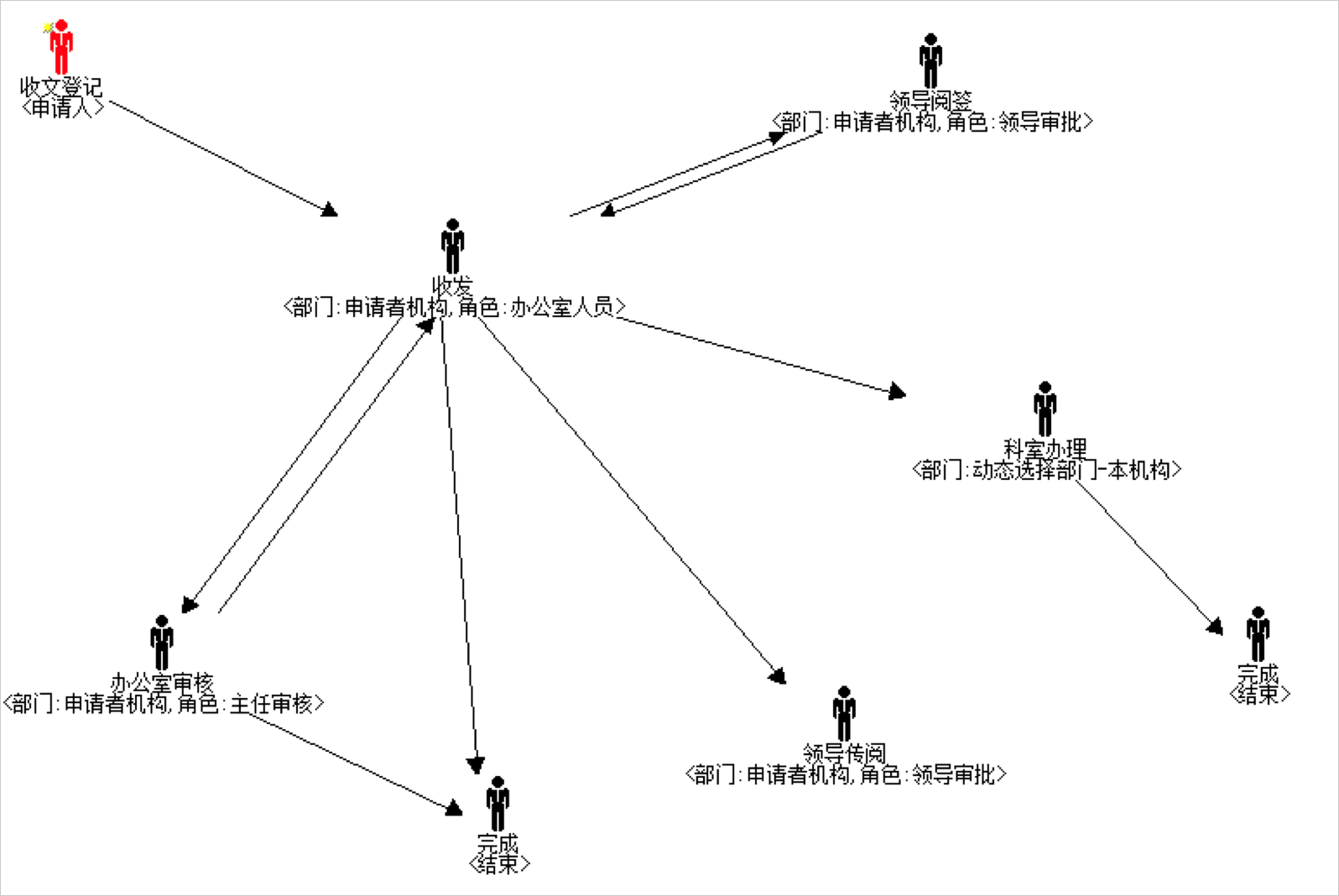 華天動力政務OA系統自動化公文流轉，讓機關工作人員少跑腿