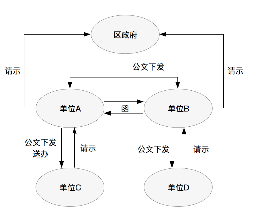 華天動力政務OA系統自動化公文流轉，讓機關工作人員少跑腿