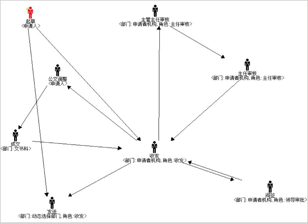 OA 系統(tǒng)助力公文收發(fā) “多、快、好、省” 