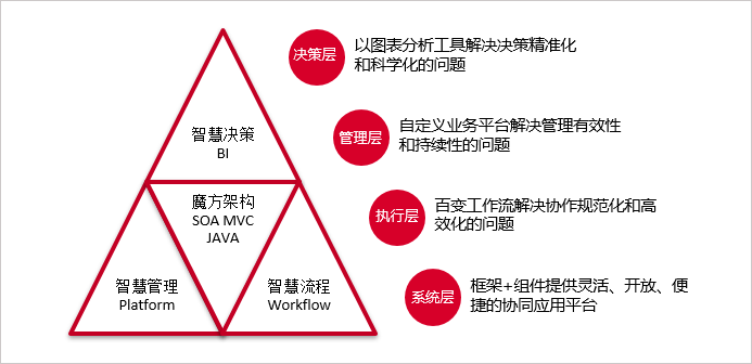 標準執行者，技術金指標，華天動力OA用嚴謹獻禮世界標準日