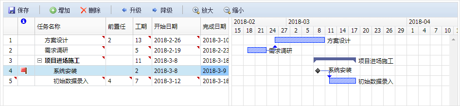 圖解OA系統項目管理平臺的實際管理價值