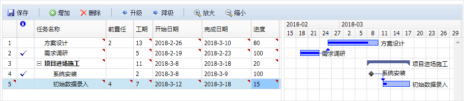 圖解OA系統項目管理平臺的實際管理價值