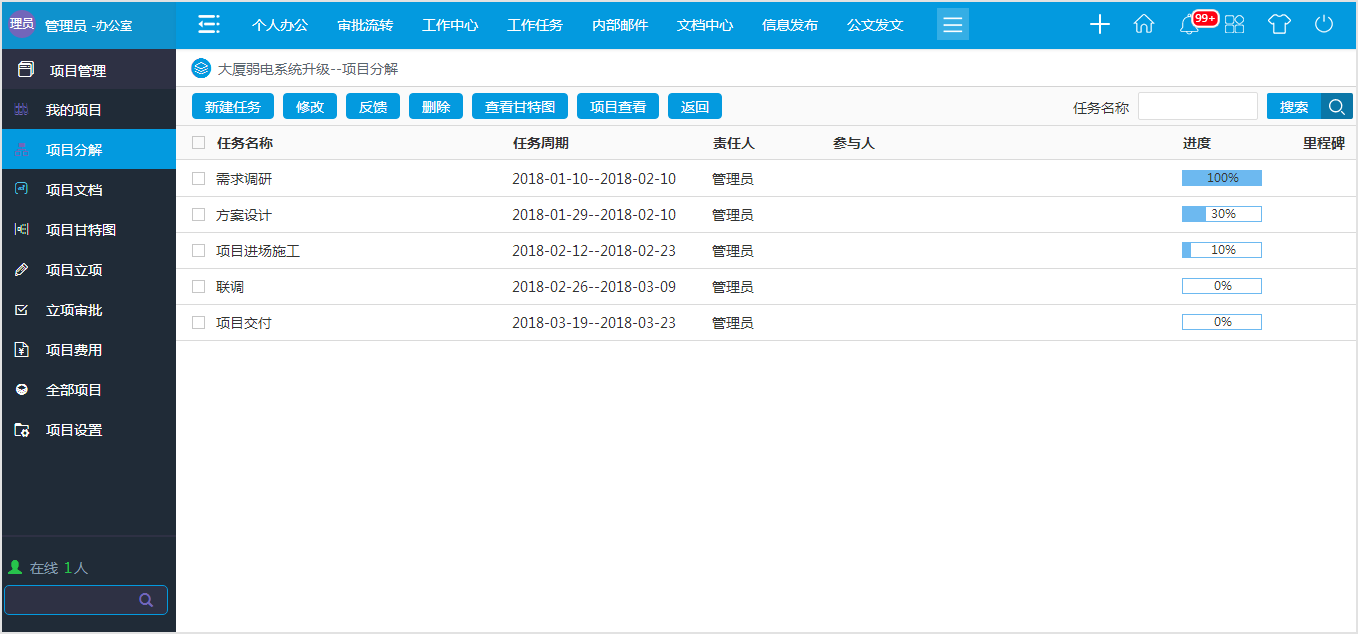圖解OA系統項目管理平臺的實際管理價值