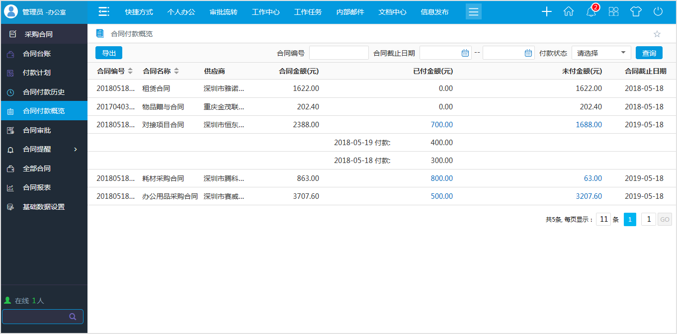 OA系統管理采購合同有什么特別之處?