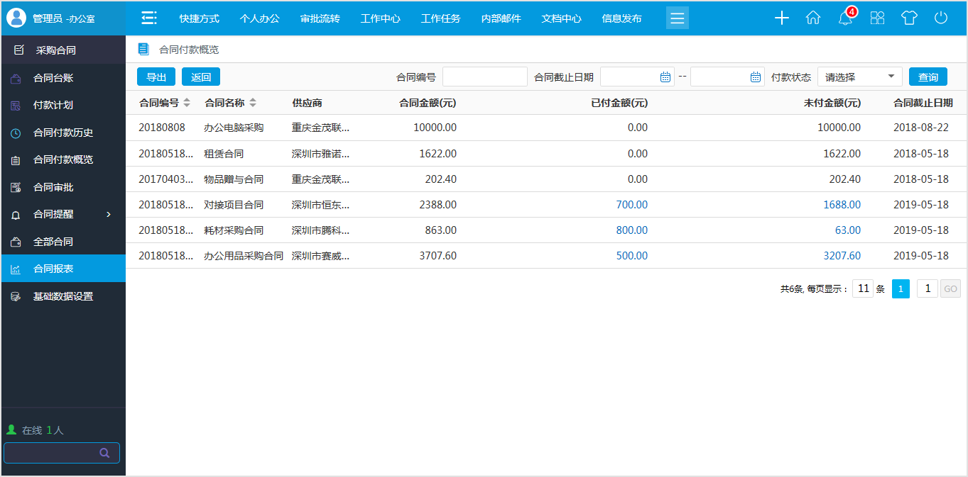OA系統管理采購合同有什么特別之處?