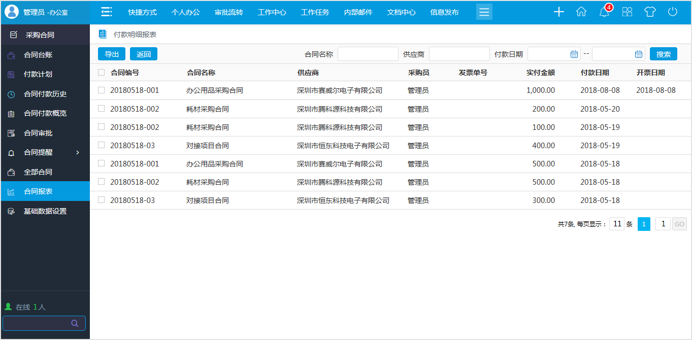 OA系統管理采購合同有什么特別之處?