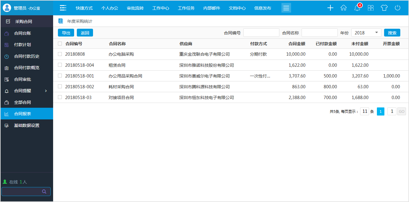 OA系統管理采購合同有什么特別之處?