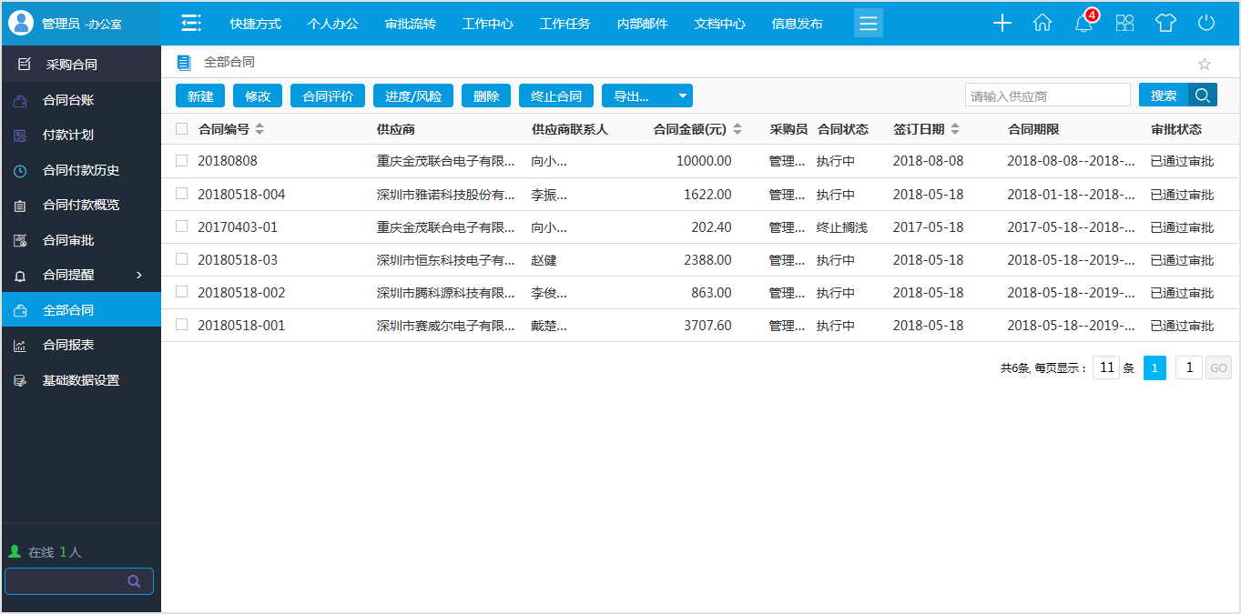 OA系統管理采購合同有什么特別之處?