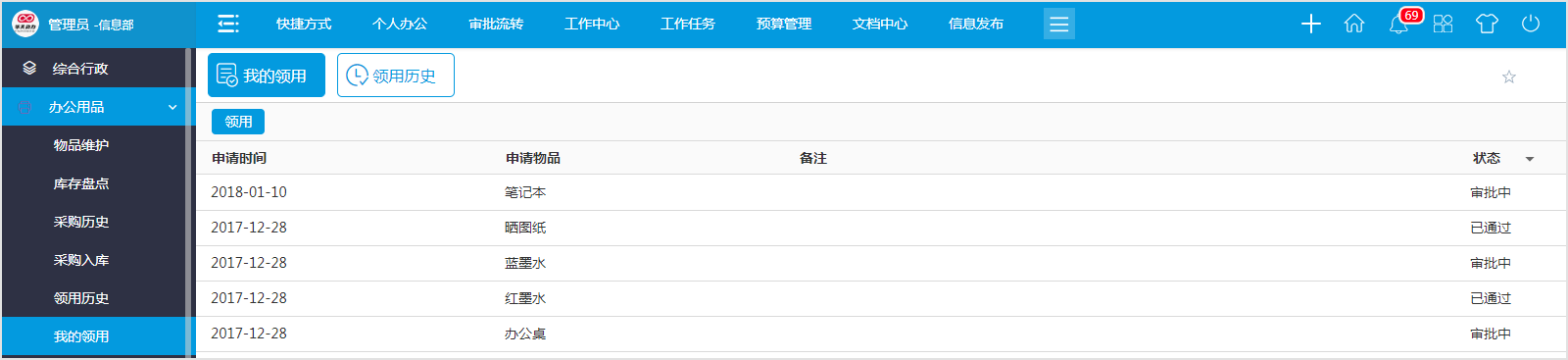 辦公用品難管理？OA系統幫你解決