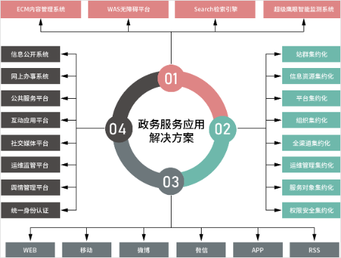 華天動力OA系統國產化方案之綜合案例篇