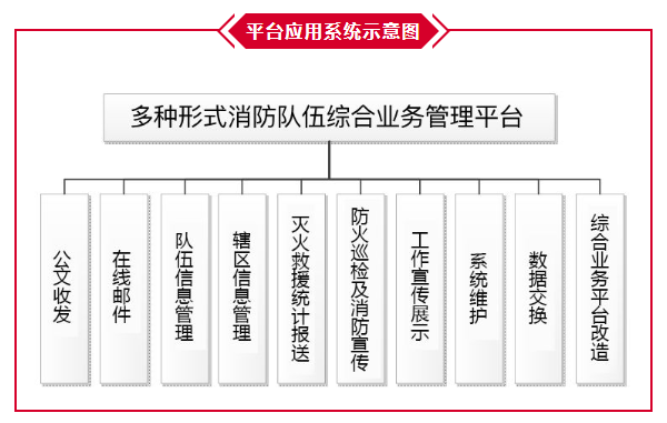 華天動力OA系統國產化方案之綜合案例篇