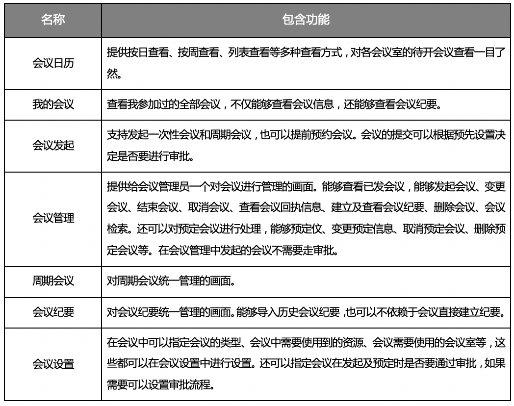 后疫情時代，用OA系統組織管理會議，太好用了！